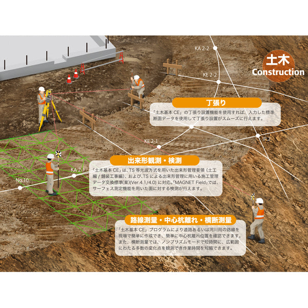 トプコン アプリケーションソフト OS用土木基本CEの格安通販｜株式会社フェイス